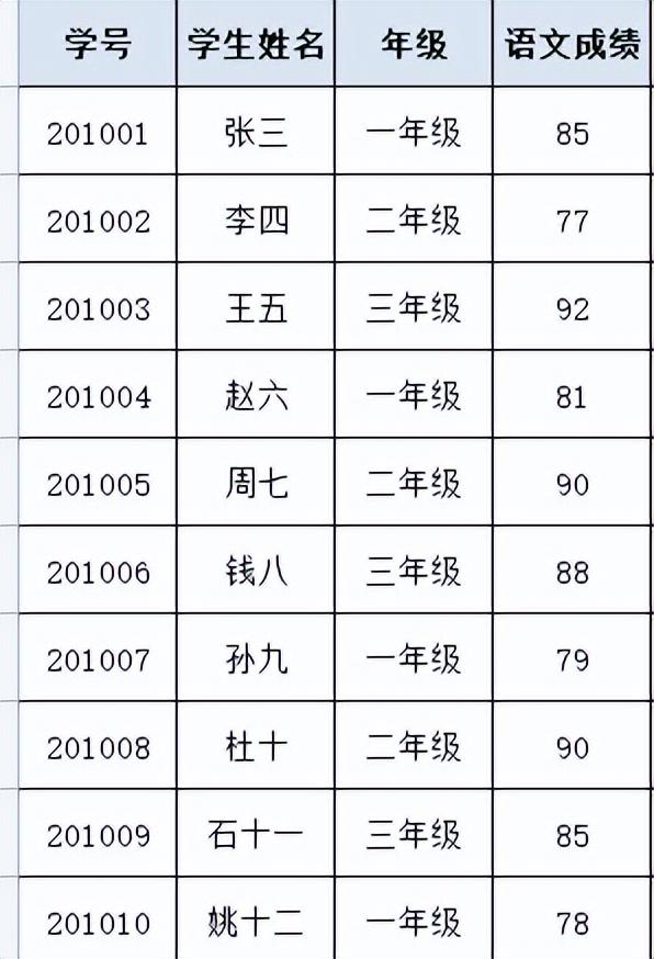 excel中if条件函数怎么用（Excel中IF函数使用和详解）-趣帮office教程网