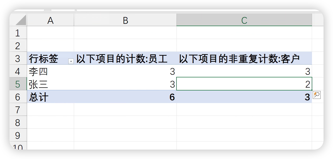 excel不重复计数，数据透视表和公式法你会哪个？-趣帮office教程网