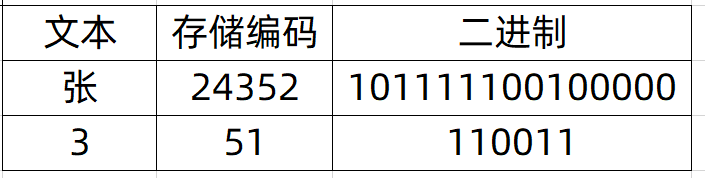 excel中提取复杂文本中的一部分，excel不规则数字文本拆分操作方法-趣帮office教程网