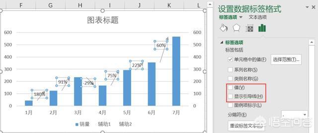 excel表格怎么做单个数据的每月整体环比率的图表?-趣帮office教程网