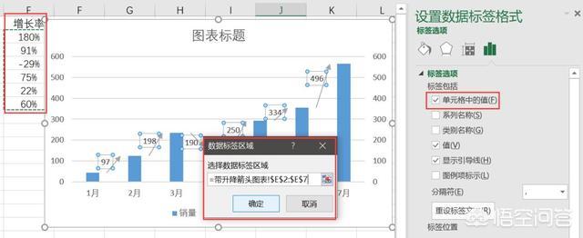 excel表格怎么做单个数据的每月整体环比率的图表?-趣帮office教程网