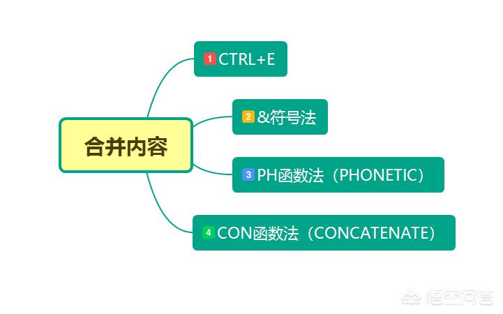 如何用EXCEL将几个单元格的内容合并到一个单元格里？-趣帮office教程网