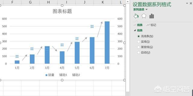 excel表格怎么做单个数据的每月整体环比率的图表?-趣帮office教程网