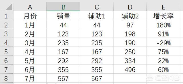 excel表格怎么做单个数据的每月整体环比率的图表?-趣帮office教程网