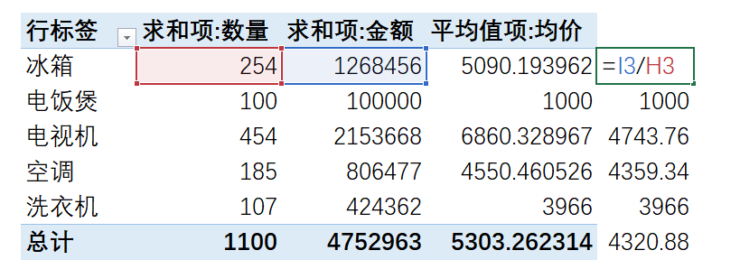 excel数据透视表怎么计算平均值，excel数据透视表计算均价的方法-趣帮office教程网