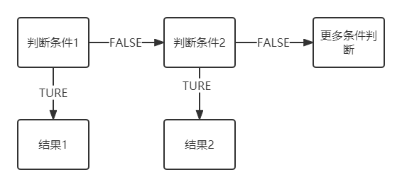 excelif函数的使用方法及实例，excel中if函数使用和详解-趣帮office教程网