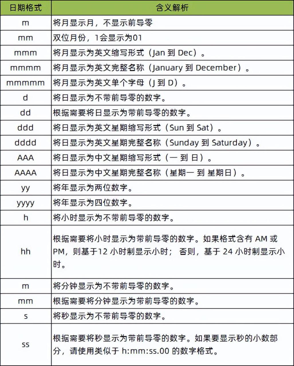 excel日期怎么设置自定义格式？-趣帮office教程网