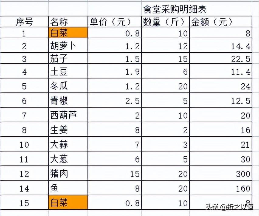 wps筛选重复项怎么操作，wps表格如何筛选重复值并删除？-趣帮office教程网