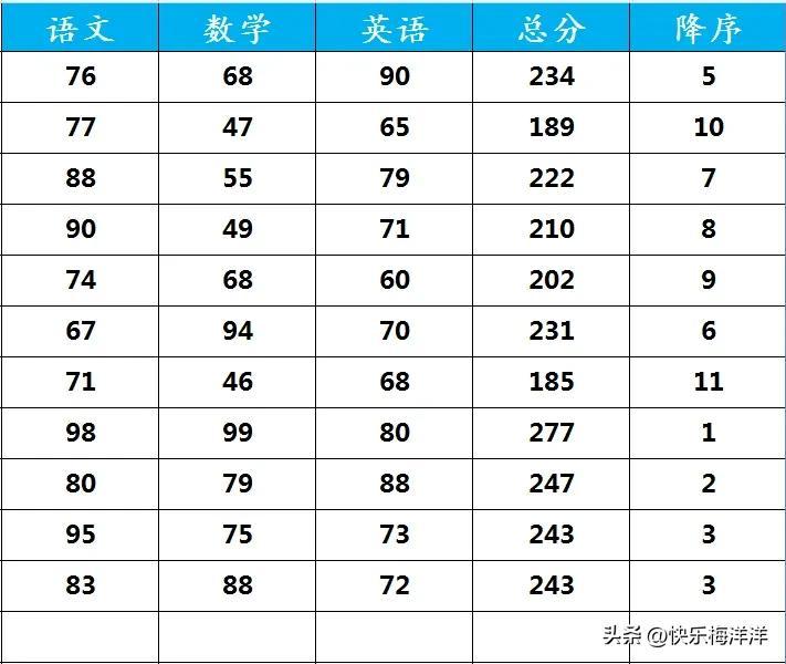 excel按成绩高低排名次（排名次函数RANK函数用法和实例详解）-趣帮office教程网