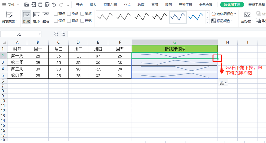 迷你图excel怎样添加，excel中迷你图怎么使用？-趣帮office教程网