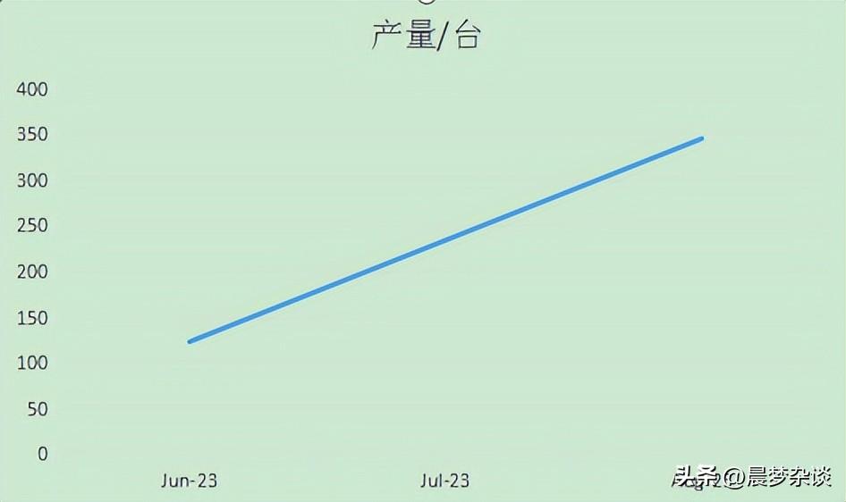 excel折线图怎么做，如何用excel制作折线图？-趣帮office教程网