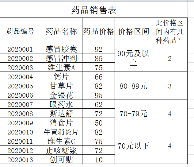 excel条件计数函数公式怎么用（countif函数用法详解）-趣帮office教程网