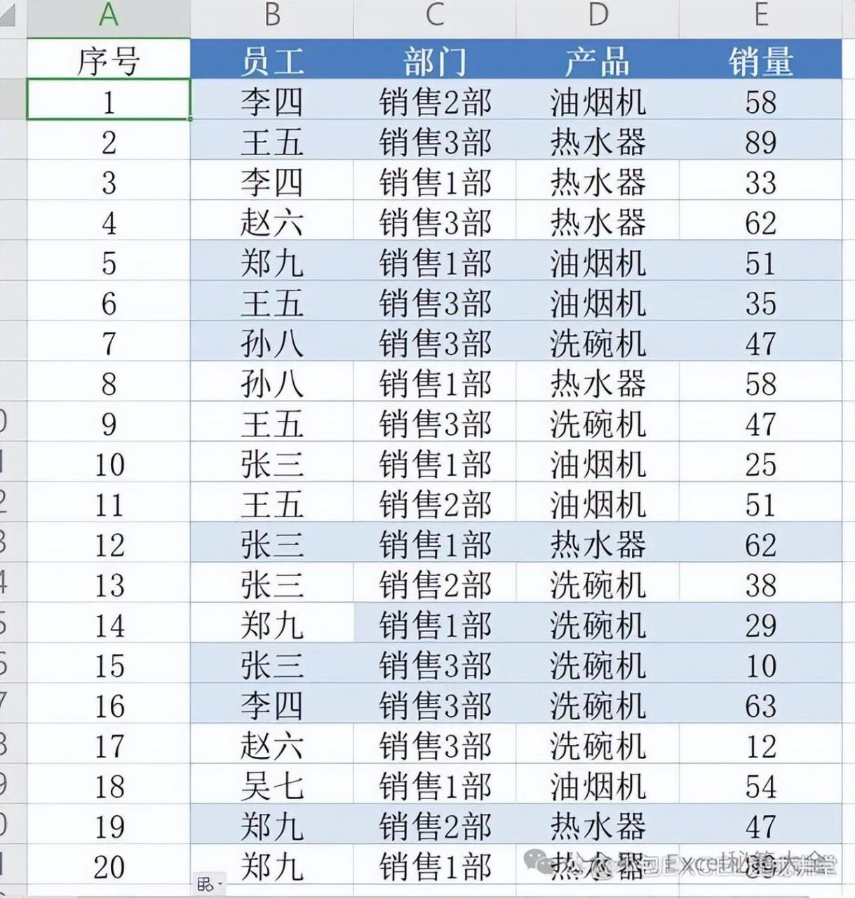 excel表格排序按照从小到大的顺序，Excel的排序技巧-趣帮office教程网