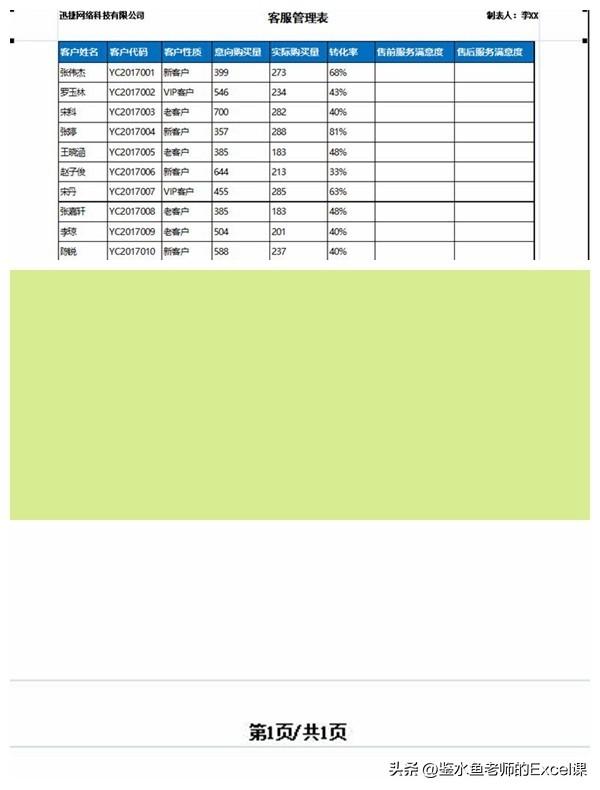 excel分页打印怎么设置分几页，Excel中页面设置与打印输出的技巧-趣帮office教程网