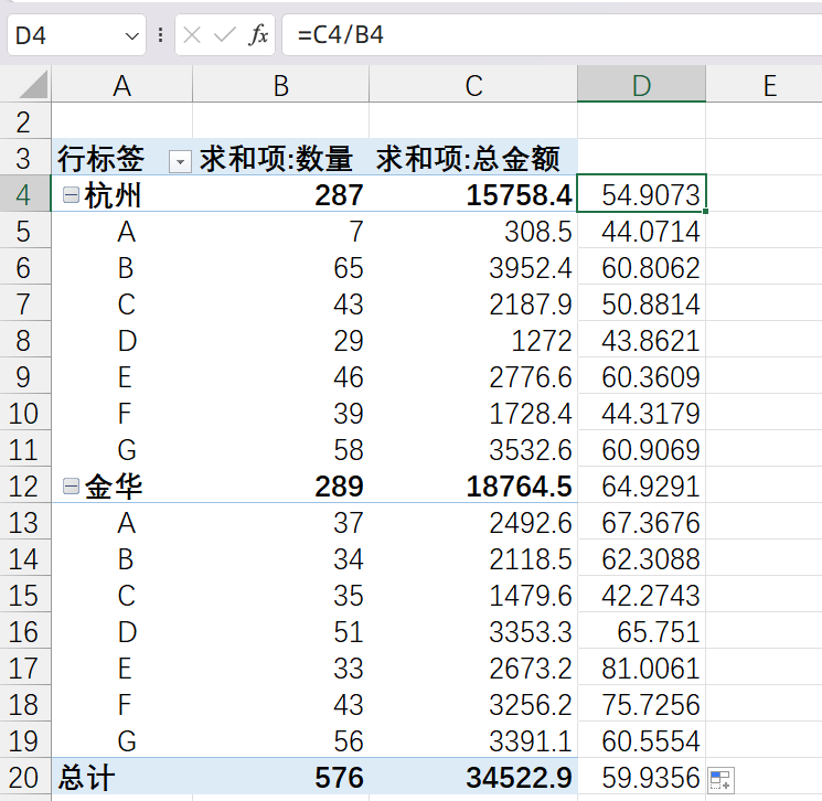 透视表excel教程如何透视多个数据，数据透视表使用小技巧-趣帮office教程网