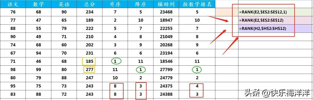 excel按成绩高低排名次（排名次函数RANK函数用法和实例详解）-趣帮office教程网