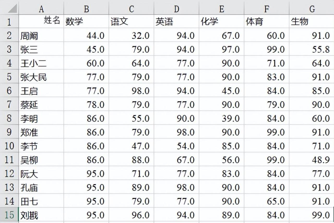 excel排序怎么排？教你快速掌握excel中的排序功能-趣帮office教程网