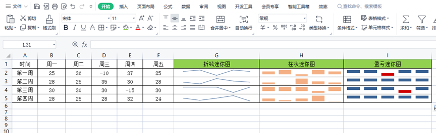 迷你图excel怎样添加，excel中迷你图怎么使用？-趣帮office教程网