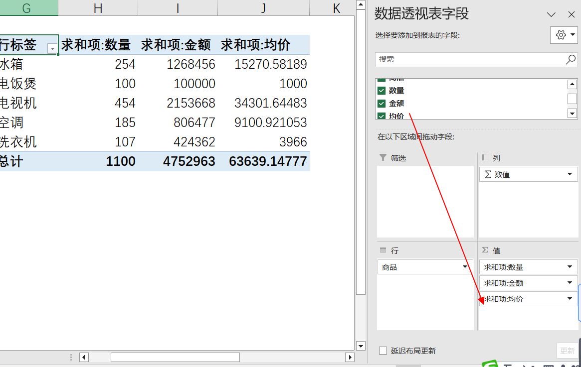 excel数据透视表怎么计算平均值，excel数据透视表计算均价的方法-趣帮office教程网