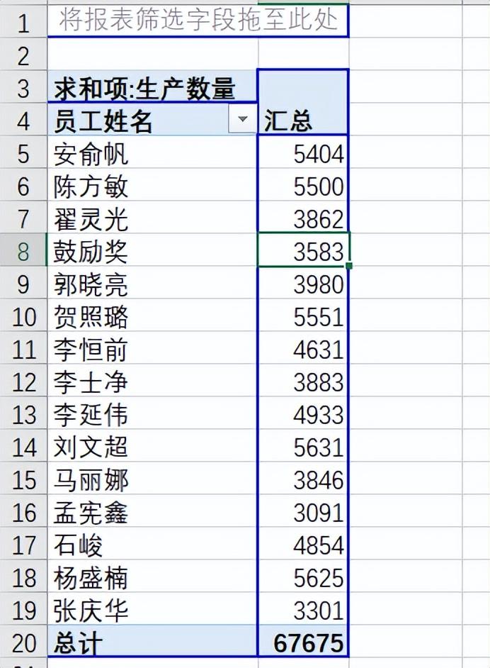 透视表excel透视表怎么做，5分钟掌握excel中实用的数据透视表功能-趣帮office教程网