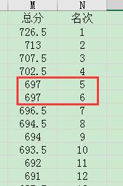 rank函数怎么用，excel中rank函数的使用方法及实例解析-趣帮office教程网