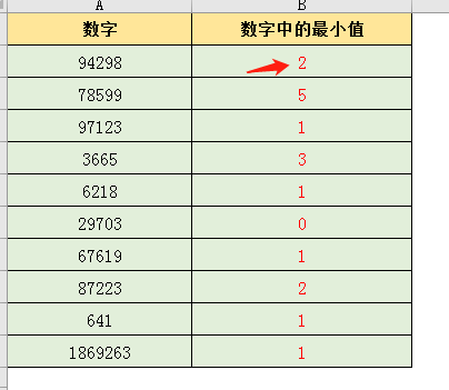 标注和提取excel最小值，excel计算某组数据中的最小值的方法-趣帮office教程网