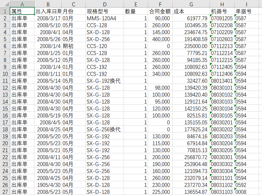 透视表excel透视表怎么做，5分钟掌握excel中实用的数据透视表功能-趣帮office教程网