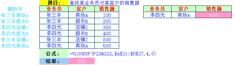 Excel查找数据函数Vlookup的使用方法及实例-趣帮office教程网