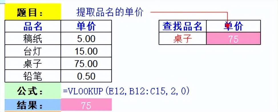 Excel查找数据函数Vlookup的使用方法及实例-趣帮office教程网