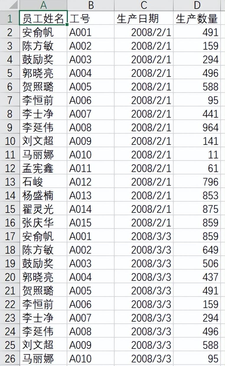 透视表excel透视表怎么做，5分钟掌握excel中实用的数据透视表功能-趣帮office教程网