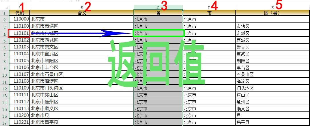 excel身份证号提取大全，excel身份证号提取信息教程-趣帮office教程网