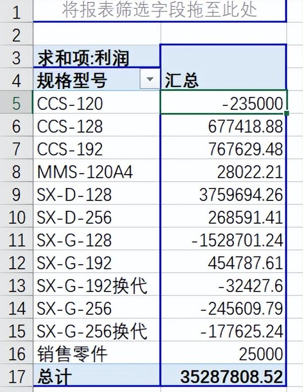 透视表excel透视表怎么做，5分钟掌握excel中实用的数据透视表功能-趣帮office教程网