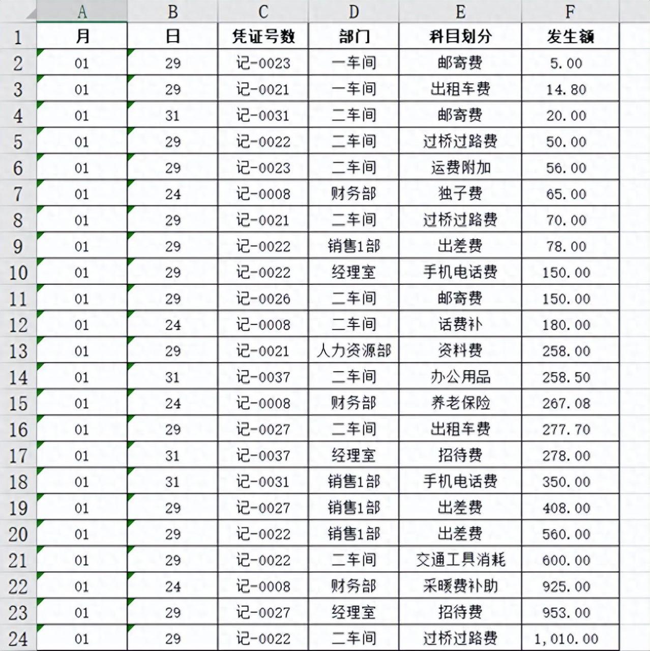 透视表excel透视表怎么做，5分钟掌握excel中实用的数据透视表功能-趣帮office教程网