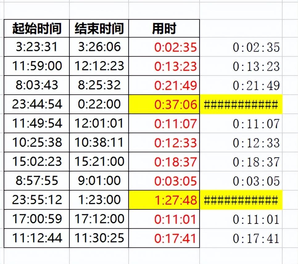 excel中time函数的用法，excel时间函数计算时分秒小技巧-趣帮office教程网