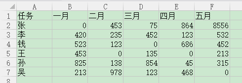 excel如何隐藏0值，怎样才能让excel中的0不显示？-趣帮office教程网