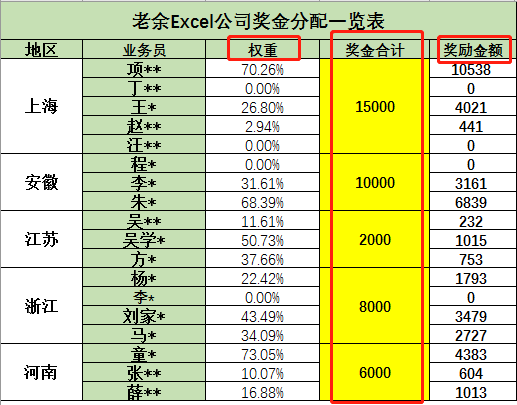 excel如何计算奖金操作步骤，excel核算奖励金额的新方法-趣帮office教程网