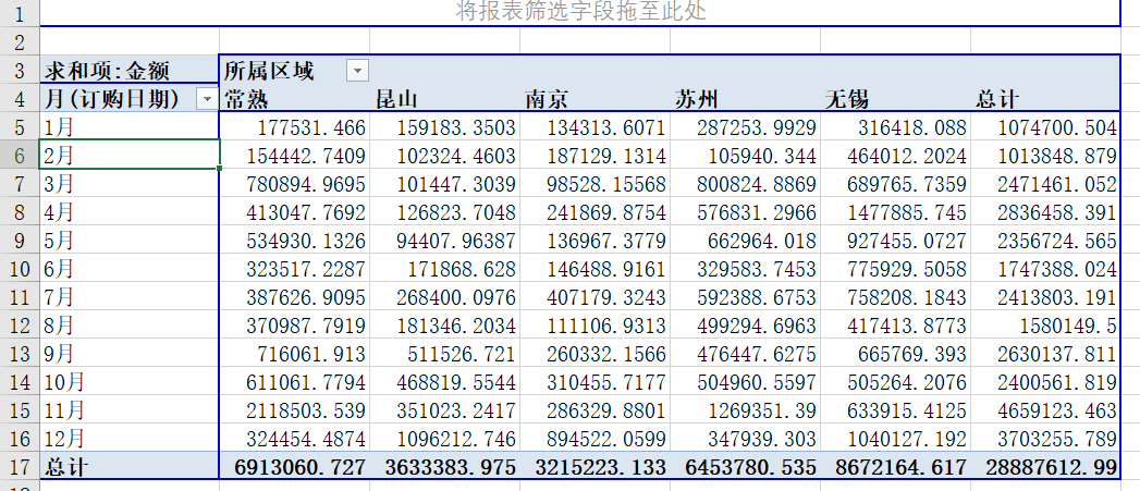 透视表excel透视表怎么做，5分钟掌握excel中实用的数据透视表功能-趣帮office教程网