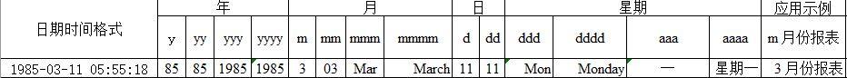 Excel TEXT函数用法之日期和时间上的应用-趣帮office教程网