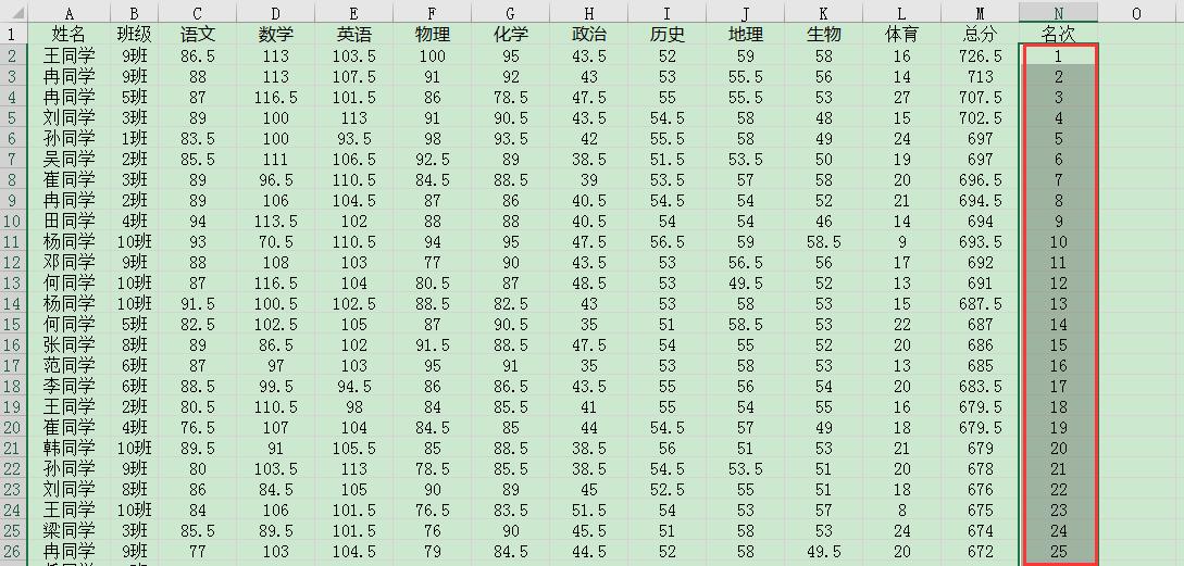 rank函数怎么用，excel中rank函数的使用方法及实例解析-趣帮office教程网