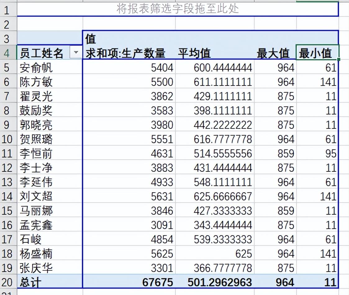 透视表excel透视表怎么做，5分钟掌握excel中实用的数据透视表功能-趣帮office教程网