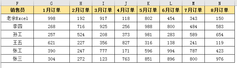 标注和提取excel最小值，excel计算某组数据中的最小值的方法-趣帮office教程网