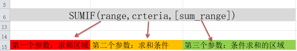 Excel求和函数——sumif用法介绍-趣帮office教程网