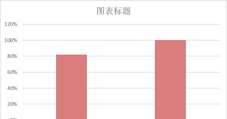 excel图表制作教程：水球图-趣帮office教程网