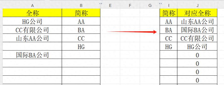 excel小技能之根据简称查找对应全称LOOKUP&FIND函数-趣帮office教程网