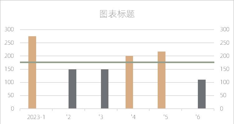 excel图表制作教程：平均线/标准线图-趣帮office教程网