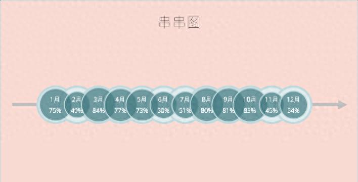 excel图表制作教程：串串图-趣帮office教程网