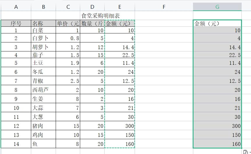 wps表格中巧用选择性粘贴，提高工作效率-趣帮office教程网