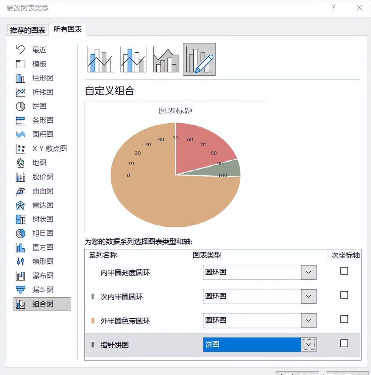 excel图表制作教程：半圆仪表盘图-趣帮office教程网