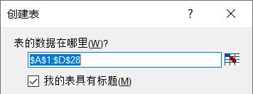 用 Excel 数据透视表如何透视出文本值？-趣帮office教程网