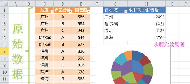 EXCEL图表教程教程：双层饼图，复合饼图，层级图表-趣帮office教程网